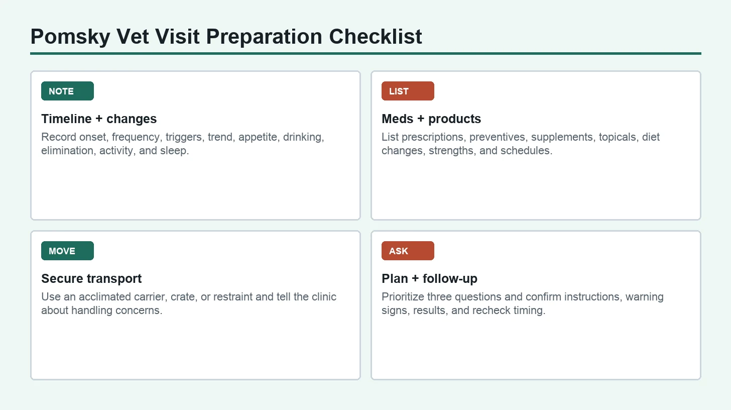Pomsky Vet Visit Preparation Checklist: plan, prepare, observe, and respond